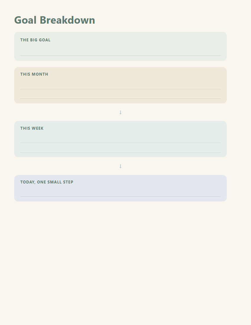 Goal breakdown page moving from the big goal down to today's one small step